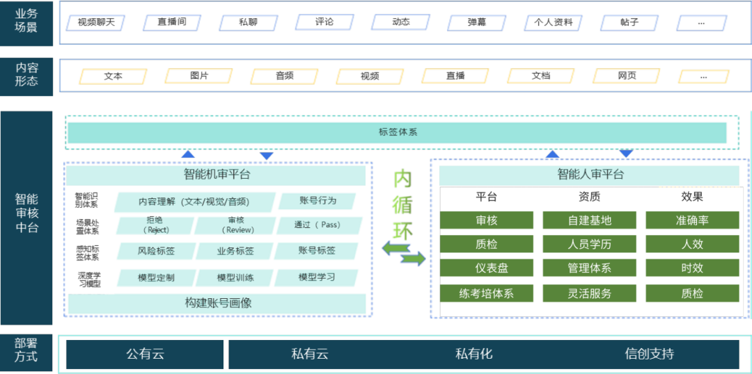 警惕！關于金(jīn)融風(fēng)險你(nǐ)需要(yào)知(zhī)道(dào)→